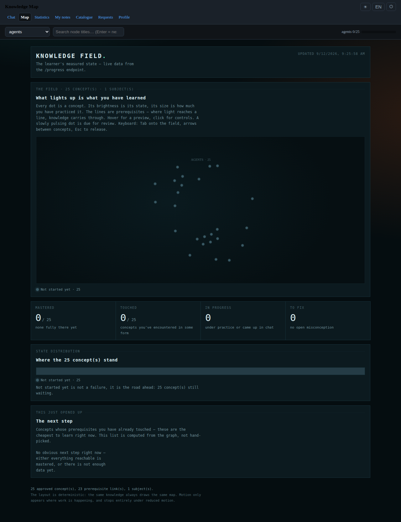 The Knowledge Map for the agents subject, showing 25 concept dots connected by prerequisite lines, all currently in the not-started colour, plus the state distribution and next-step panels below.
